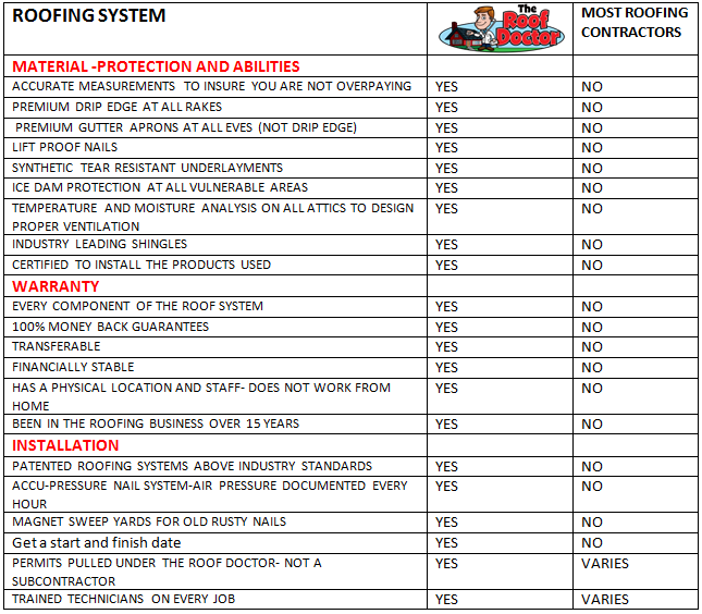 Some Known Questions About Roofer Staten Island Ny.